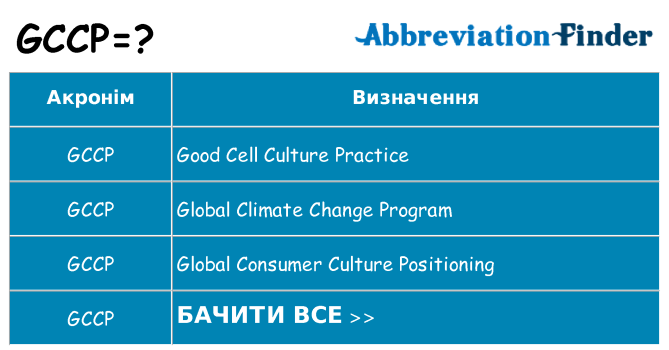 Що gccp означають