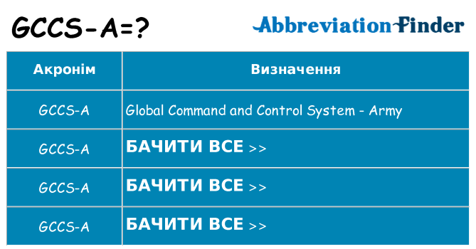 Що gccs-a означають
