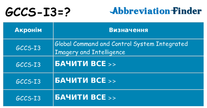 Що gccs-i3 означають