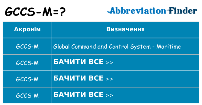 Що gccs-m означають