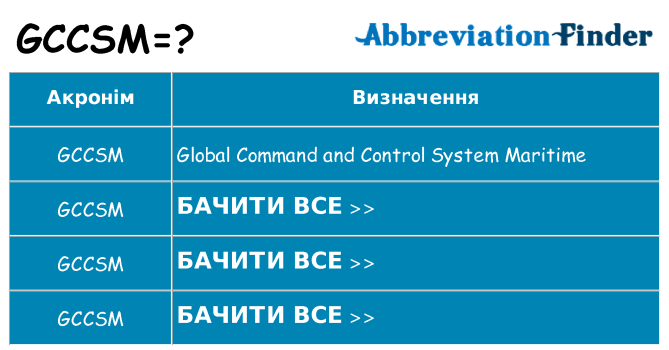 Що gccsm означають