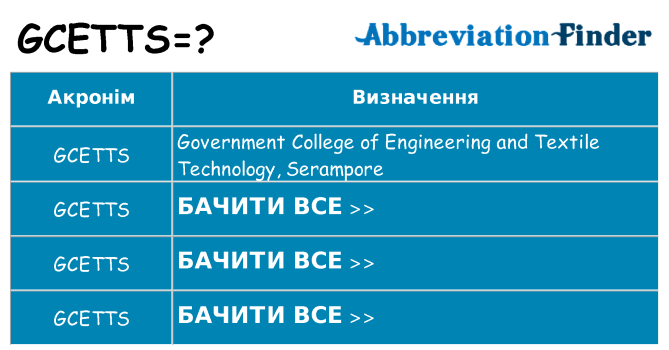 Що gcetts означають