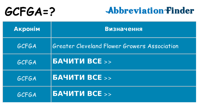 Що gcfga означають