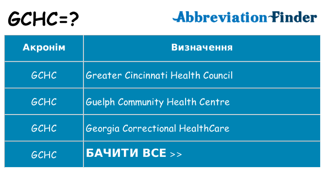 Що gchc означають