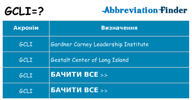 Що gcli означають