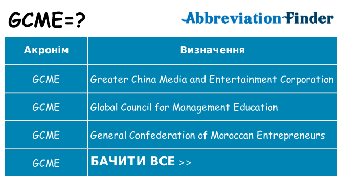 Що gcme означають