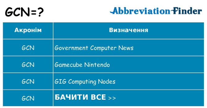 Що gcn означають