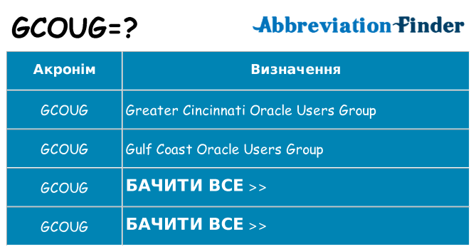 Що gcoug означають