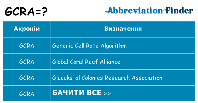Що gcra означають