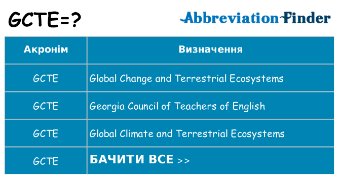 Що gcte означають