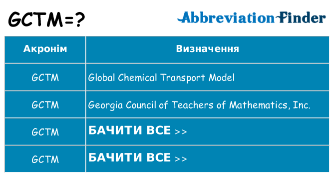 Що gctm означають