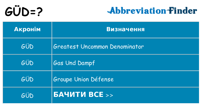 Що gud означають