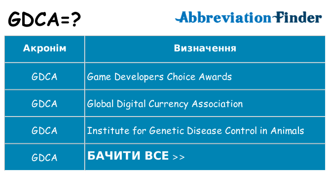 Що gdca означають