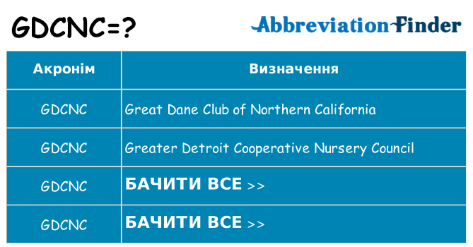 Що gdcnc означають