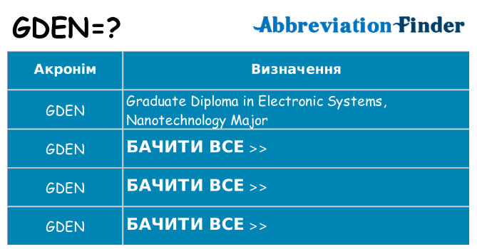 Що gden означають
