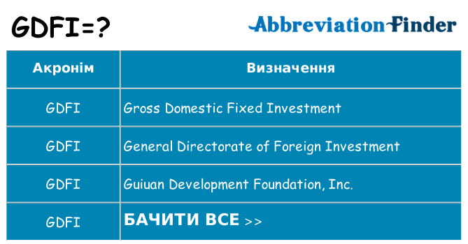 Що gdfi означають