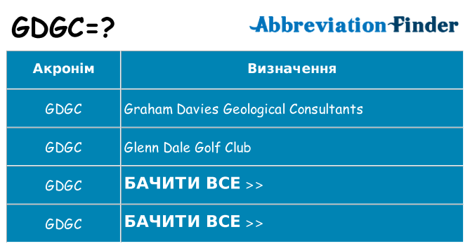 Що gdgc означають