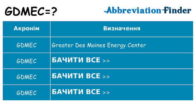 Що gdmec означають