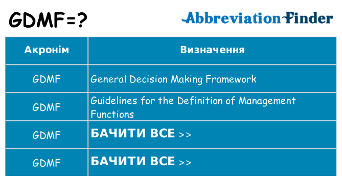 Що gdmf означають