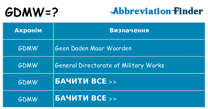 Що gdmw означають