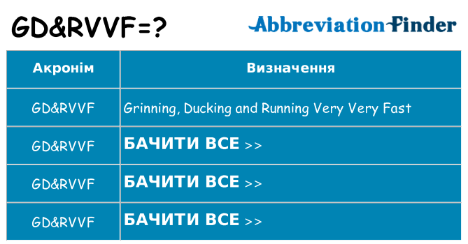 Що gdrvvf означають