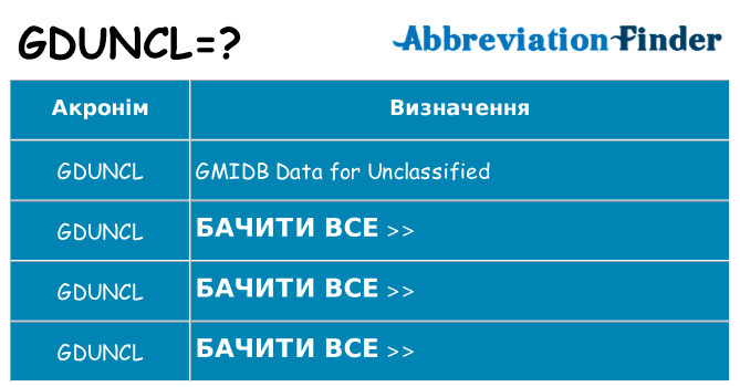 Що gduncl означають