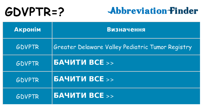 Що gdvptr означають