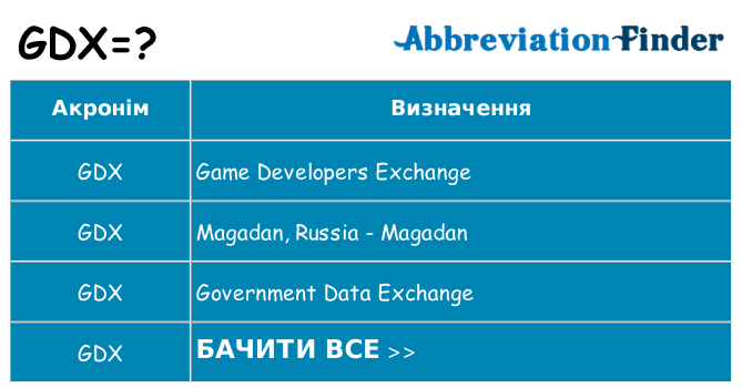 Що gdx означають