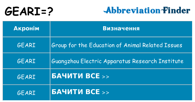 Що geari означають