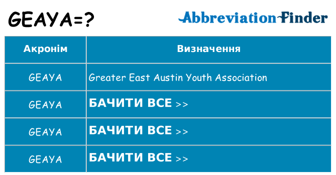 Що geaya означають