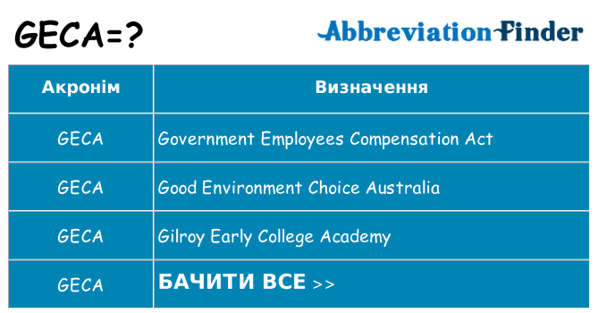 Що geca означають