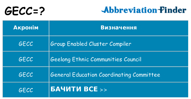 Що gecc означають