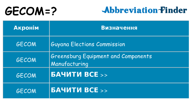 Що gecom означають