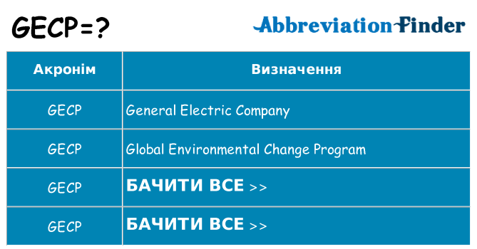 Що gecp означають