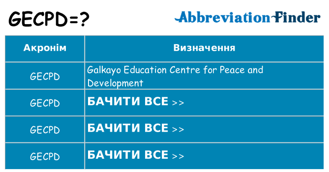 Що gecpd означають