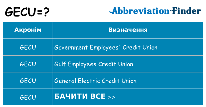 Що gecu означають