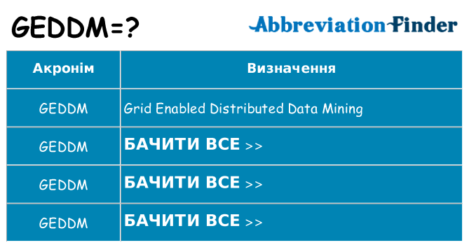 Що geddm означають