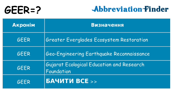 Що geer означають