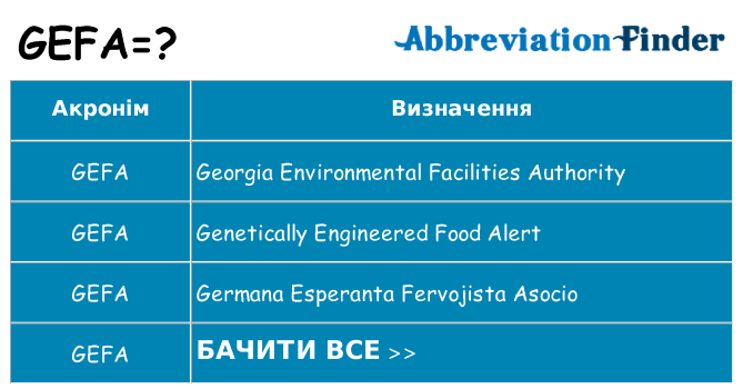 Що gefa означають