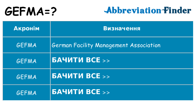 Що gefma означають