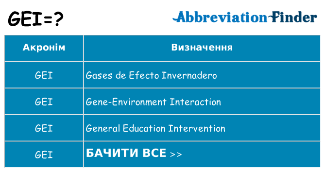 Що gei означають