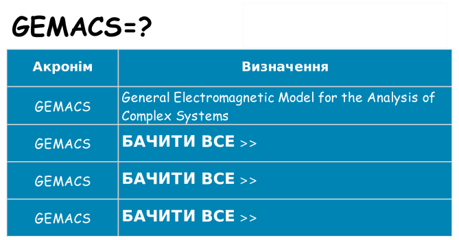Що gemacs означають