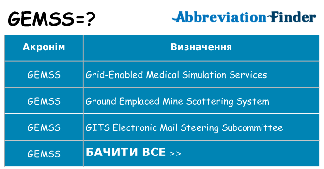Що gemss означають