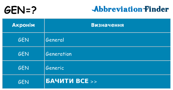 Що gen означають