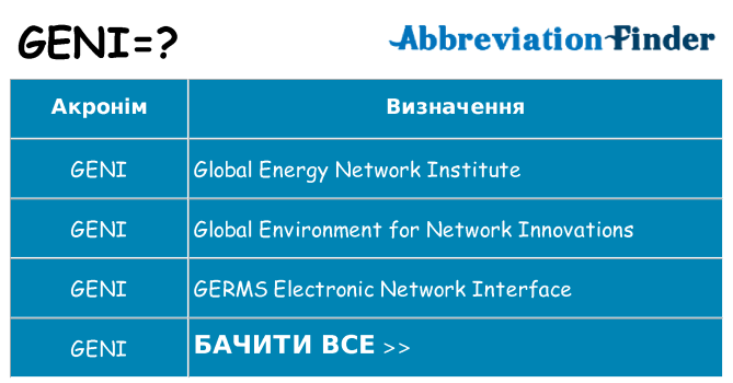 Що geni означають