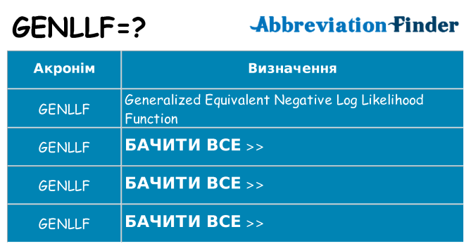 Що genllf означають