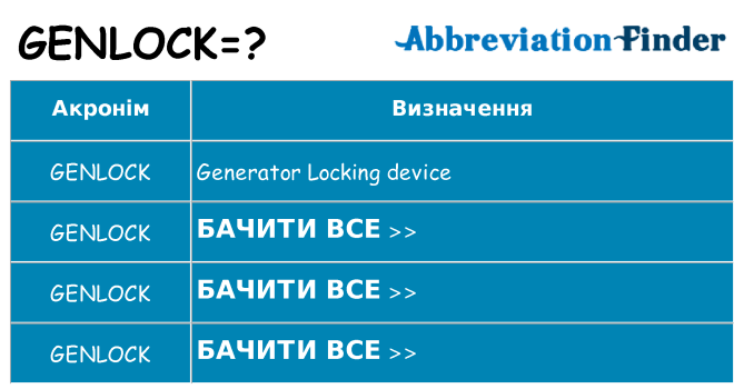 Що genlock означають