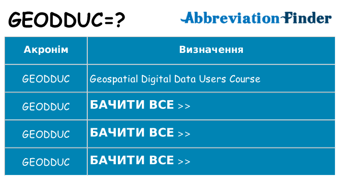 Що geodduc означають