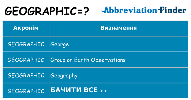 Що geographic означають