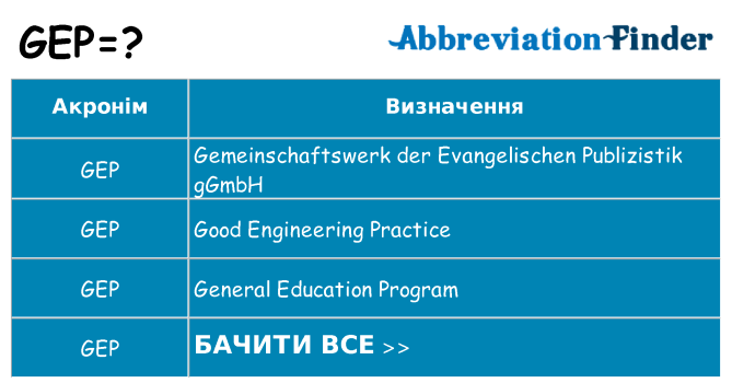 Що gep означають